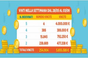 Millionday: Le Estrazioni Di Oggi 16/7/2018 - Lotto Gazzetta