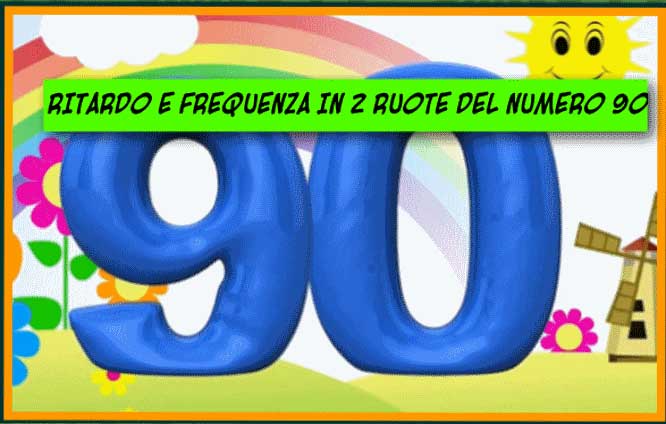 Previsioni Lotto col 90 del 23/09/2021