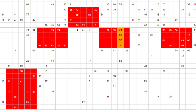 Metodo visivo per trovare numeri al Lotto