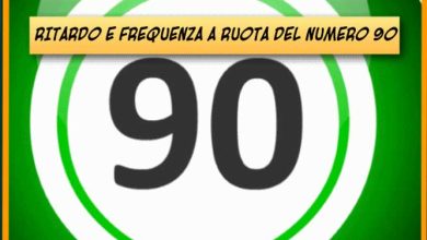 IL NUMERO 90 per ambata