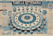 La Tabella SETTENARIA per il 02/07/2024
