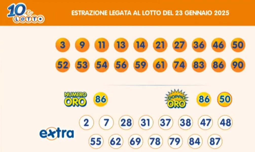 Estrazioni del 10eLotto del 23/01/2025 6 aa10 12