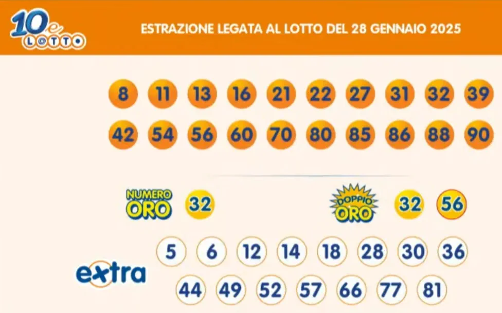 Estrazioni del 10eLotto del 28/01/2025 6 aa10 16