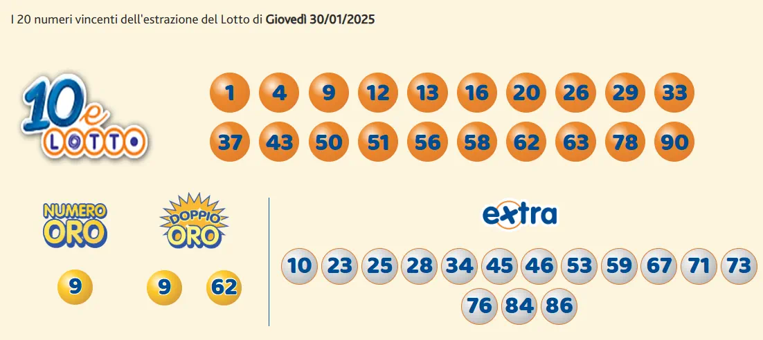 Estrazioni del 10eLotto del 30/01/2025 6 aa10 17