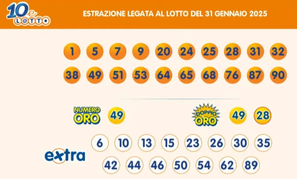 Estrazioni del 10eLotto del 31/01/2025 6 aa10 18