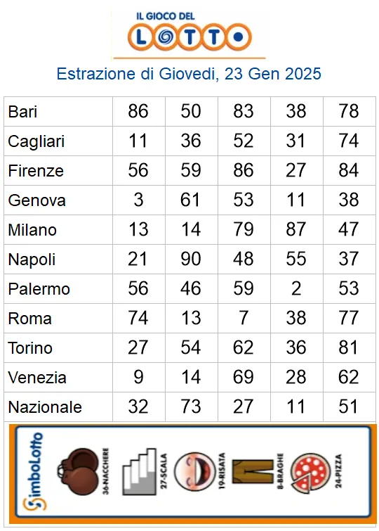 Estrazioni del lotto di oggi 23/01/2025 6 aa22 63