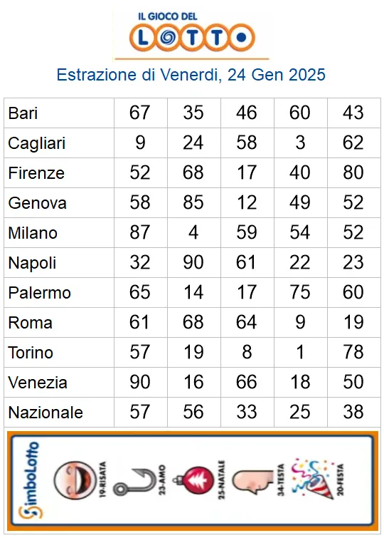 Lotto 10eLotto Superenalotto di 24/01/2025 6 aa22 70