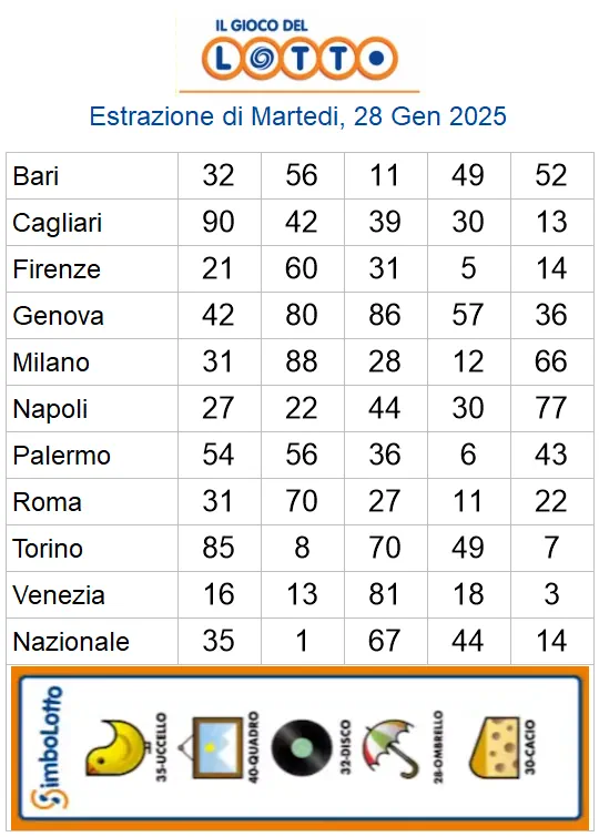 Estrazioni del lotto di oggi 28/01/2025 6 aa22 80
