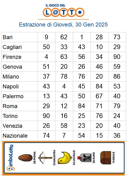 Lotto 10eLotto Superenalotto di 30/01/2025 6 aa22 85