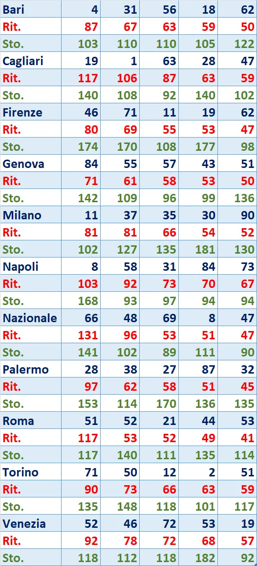 I Top 5 Ritardatari del 24/01/2025 6 top5 13