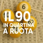 IL 90 in quartina a ruota