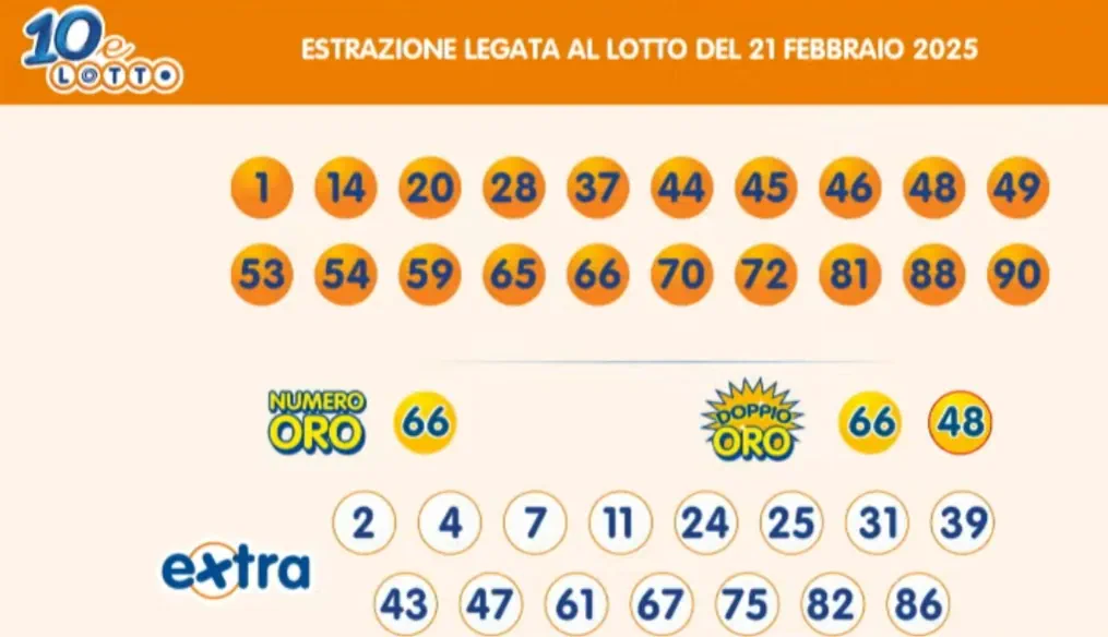 Estrazioni del 10eLotto del 21/02/2025 6 aa10 11