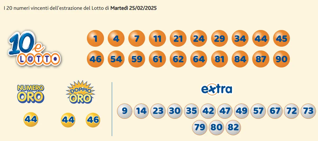 Estrazioni del 10eLotto del 25/02/2025 6 aa10 13