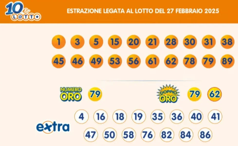 Estrazioni del 10eLotto del 27/02/2025 6 aa10 14