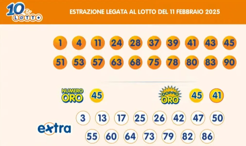 Lotto 10eLotto Superenalotto di 11/02/2025 7 aa10 5