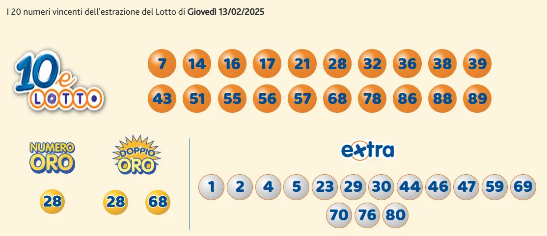 Estrazioni del 10eLotto del 13/02/2025 6 aa10 6