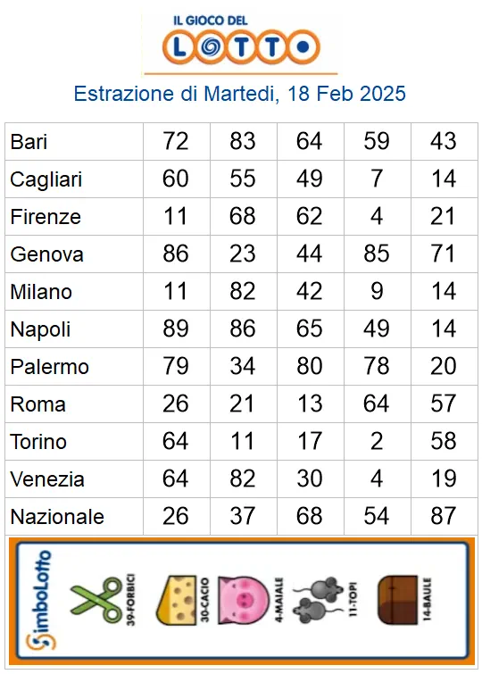 Lotto 10eLotto Superenalotto di 18/02/2025 6 aa22 50
