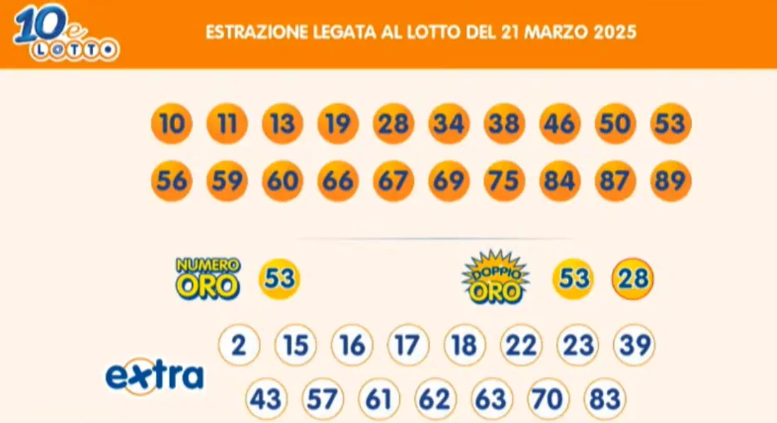 Estrazioni del 10eLotto del 21/03/2025 6 aa10 10