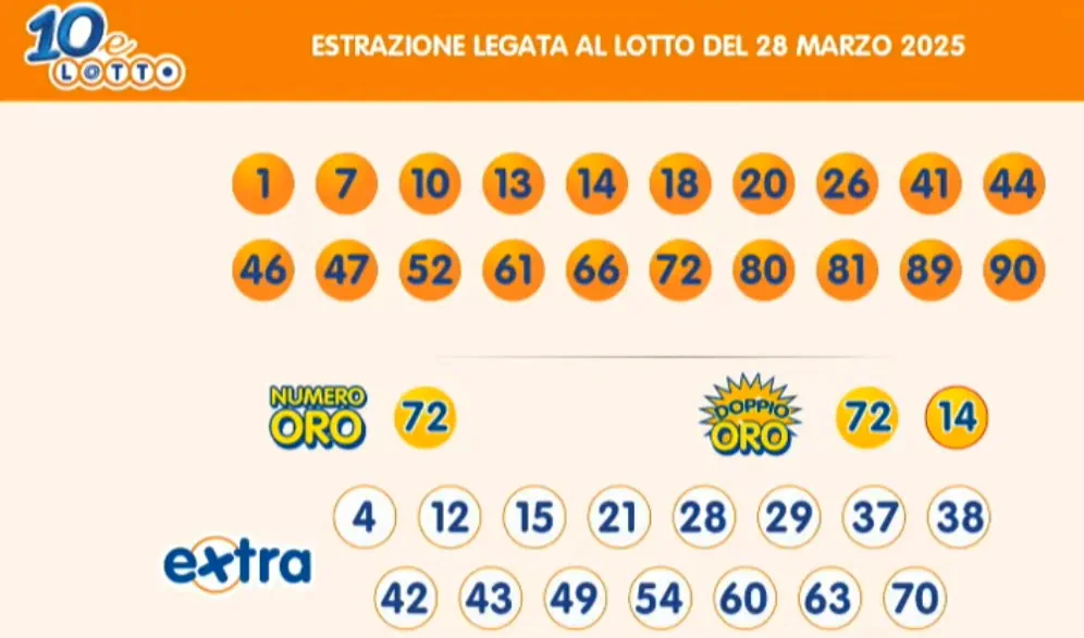 Estrazioni del 10eLotto del 28/03/2025 6 aa10 14