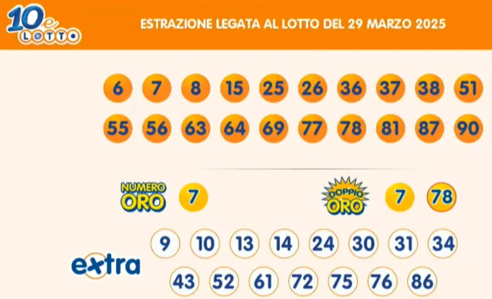 Estrazioni del 10eLotto del 29/03/2025 6 aa10 15
