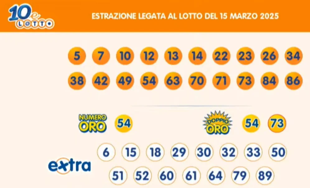 Estrazioni del 10eLotto del 15/03/2025 6 aa10 7