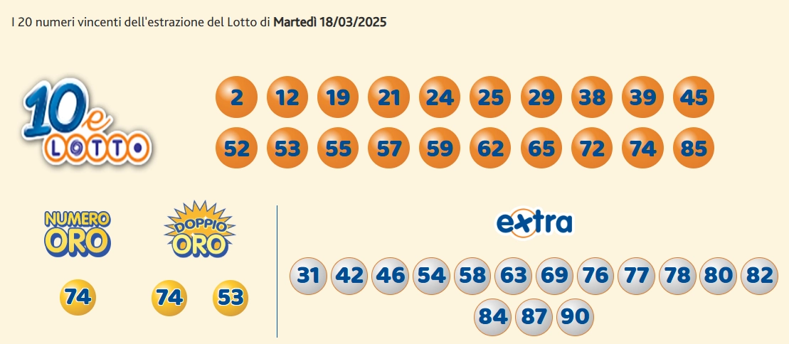 Lotto 10eLotto Superenalotto di 18/03/2025 7 aa10 8