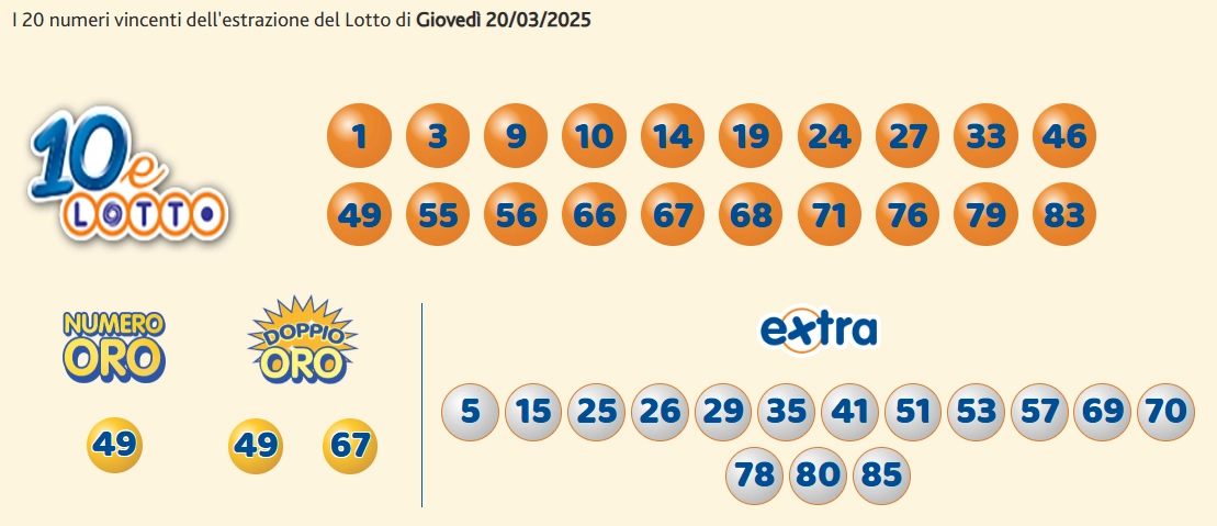 Estrazioni del 10eLotto del 20/03/2025 6 aa10 9