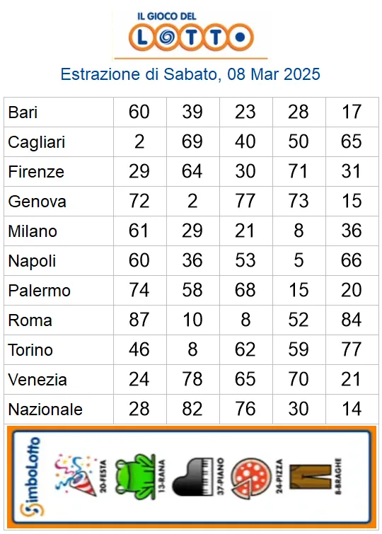 Lotto 10eLotto Superenalotto di 08/03/2025 6 aa22 23
