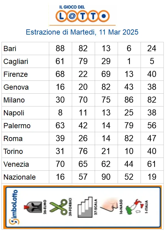 Lotto 10eLotto Superenalotto di 11/03/2025 6 aa22 29