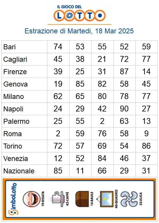 Lotto 10eLotto Superenalotto di 18/03/2025 6 aa22 53