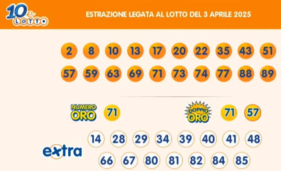 Estrazioni del 10eLotto del 03/04/2025 6 aa10 1