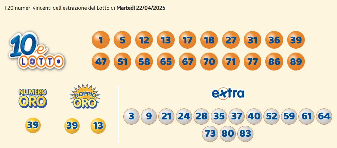 Estrazioni del 10eLotto del 22/04/2025 6 aa10 11