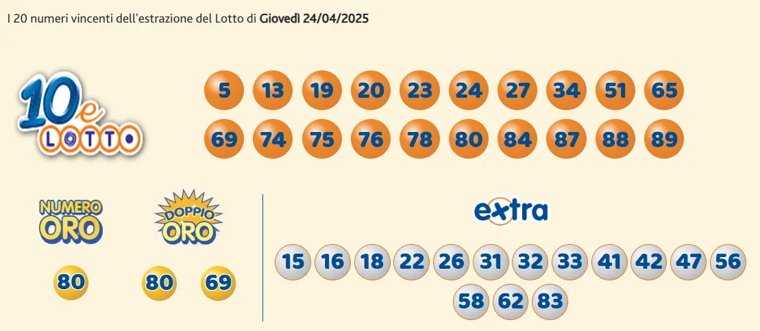 Estrazioni del 10eLotto del 24/04/2025 6 aa10 12