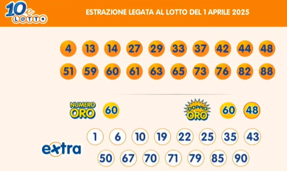 Estrazioni del 10eLotto del 01/04/2025 6 aa10