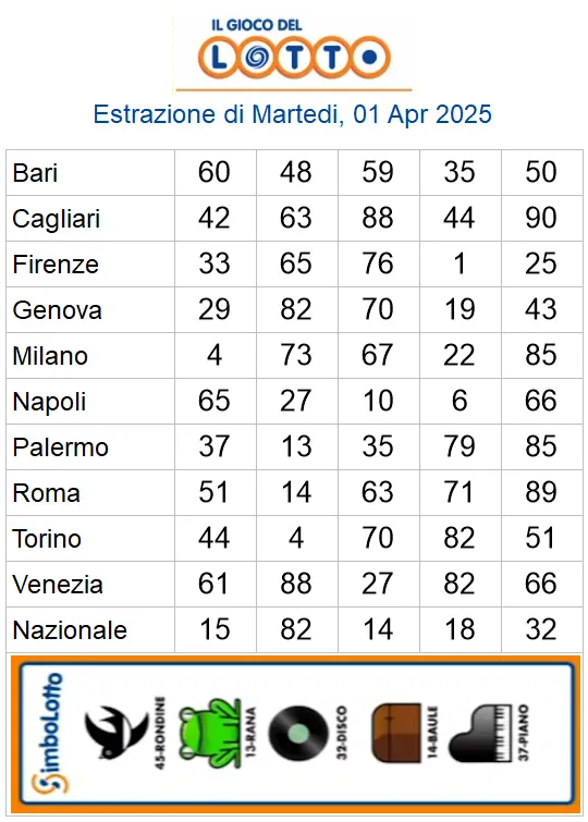 Lotto 10eLotto Superenalotto di 01/04/2025 6 aa22 4