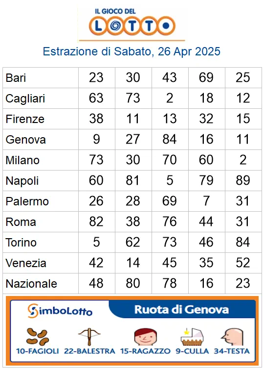 Lotto 10eLotto Superenalotto di 26/04/2025 6 aa22