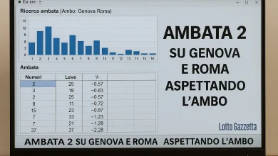 Strategie Vincenti per il Lotto