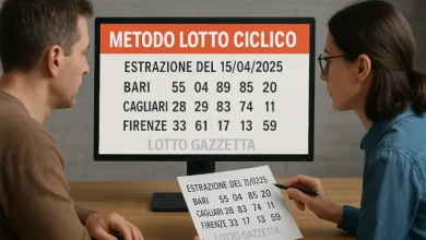 Strategie Statistiche Lotto: Metodo Ciclico