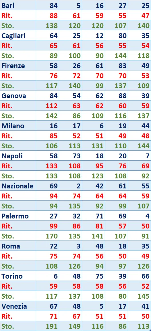 I Top 5 Ritardatari del 08/04/2025 6 top5 2