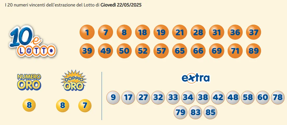 Estrazioni del 10eLotto del 22/05/2025 6 aa10 12