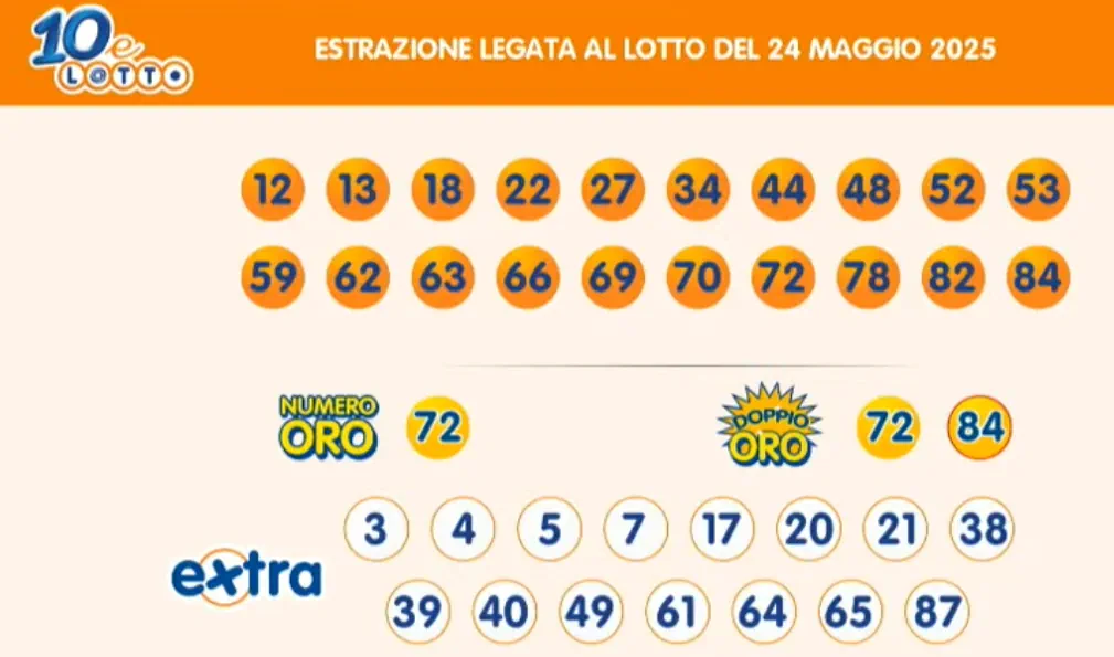 Estrazioni del 10eLotto del 24/05/2025 6 aa10 14