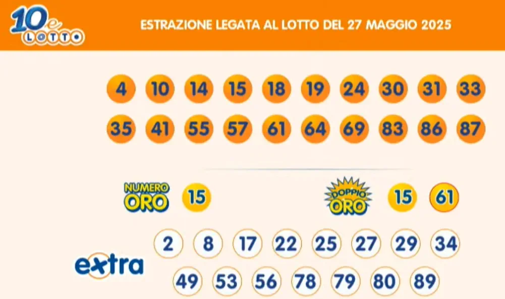 Lotto 10eLotto Superenalotto di 27/05/2025 7 aa10 15