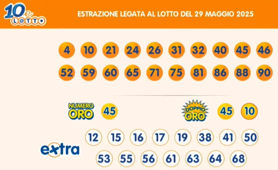 Estrazioni del 10eLotto del 29/05/2025 6 aa10 16
