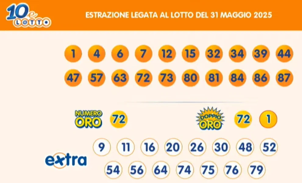 Estrazioni del 10eLotto del 31/05/2025 6 aa10 18