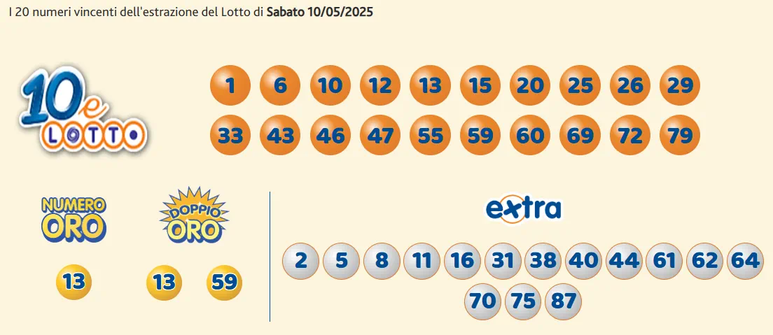 Estrazioni del 10eLotto del 10/05/2025 6 aa10 6