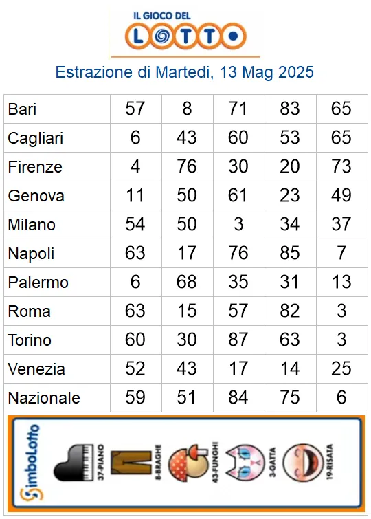 Lotto 10eLotto Superenalotto di 13/05/2025 6 aa22 34