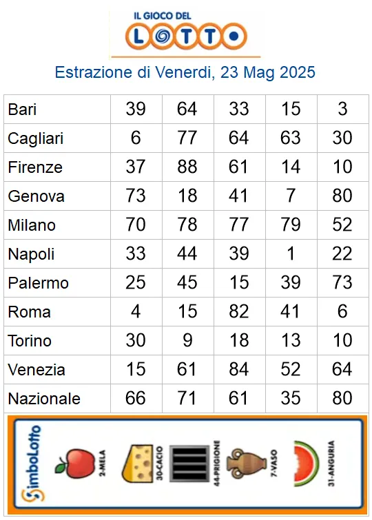 Lotto 10eLotto Superenalotto di 23/05/2025 6 aa22 66