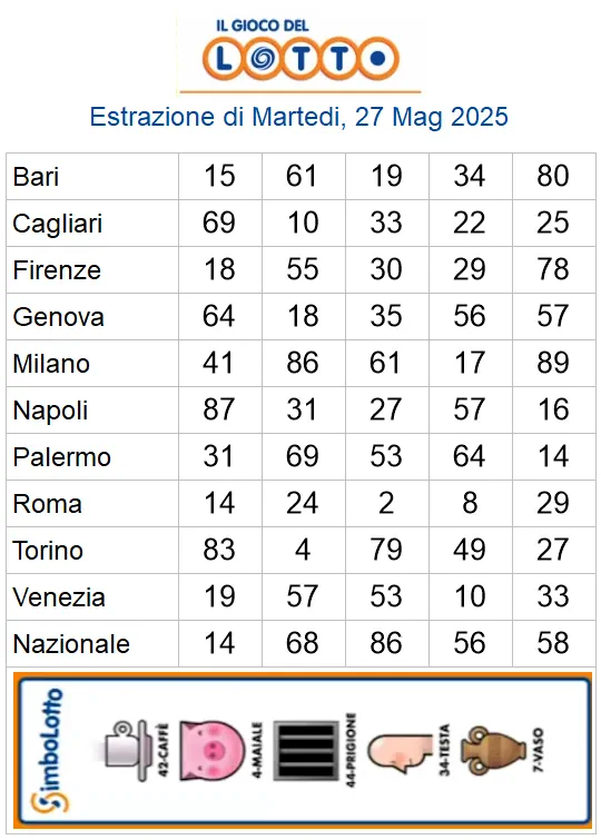 Lotto 10eLotto Superenalotto di 27/05/2025 6 aa22 76