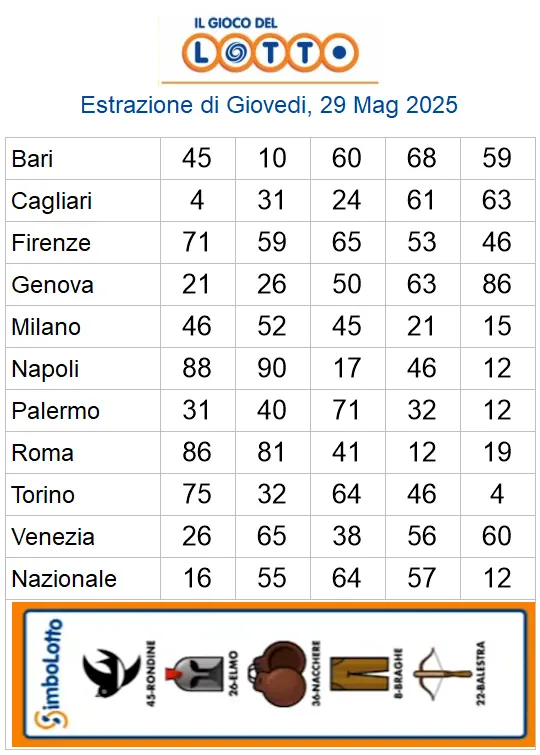 Lotto 10eLotto Superenalotto di 29/05/2025 6 aa22 82