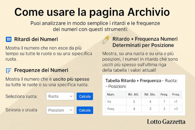 Guida per Archivio di Lotto Gazzetta